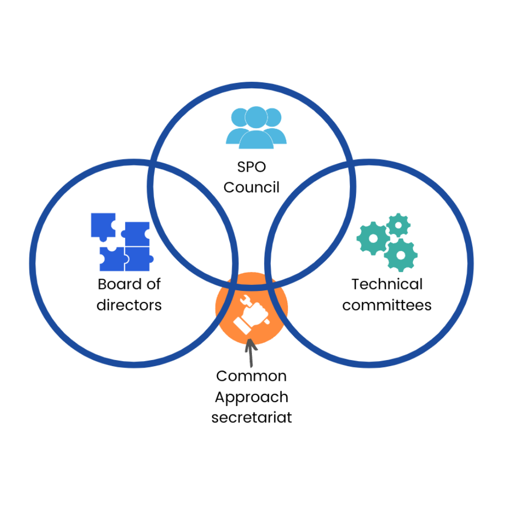 Common-Approach-governance (round)