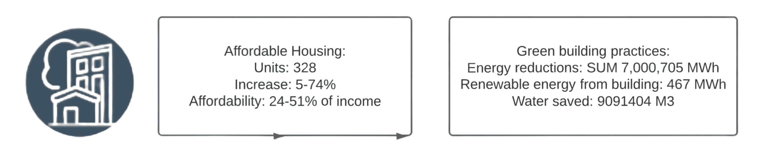 House case study_IRIS housing image