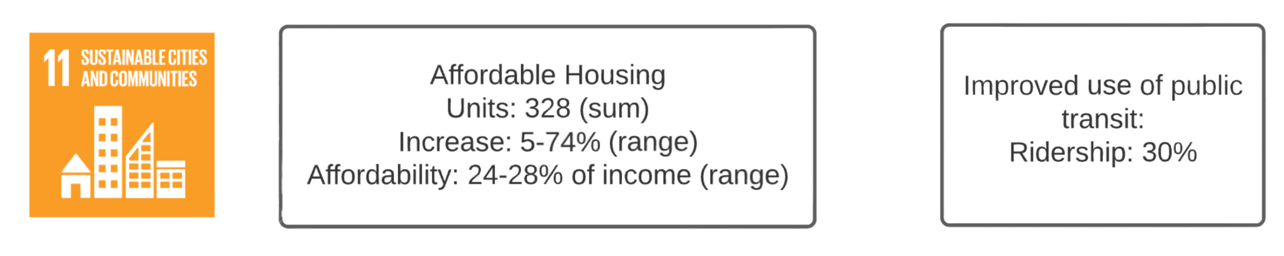 House case study_SDG 11 image