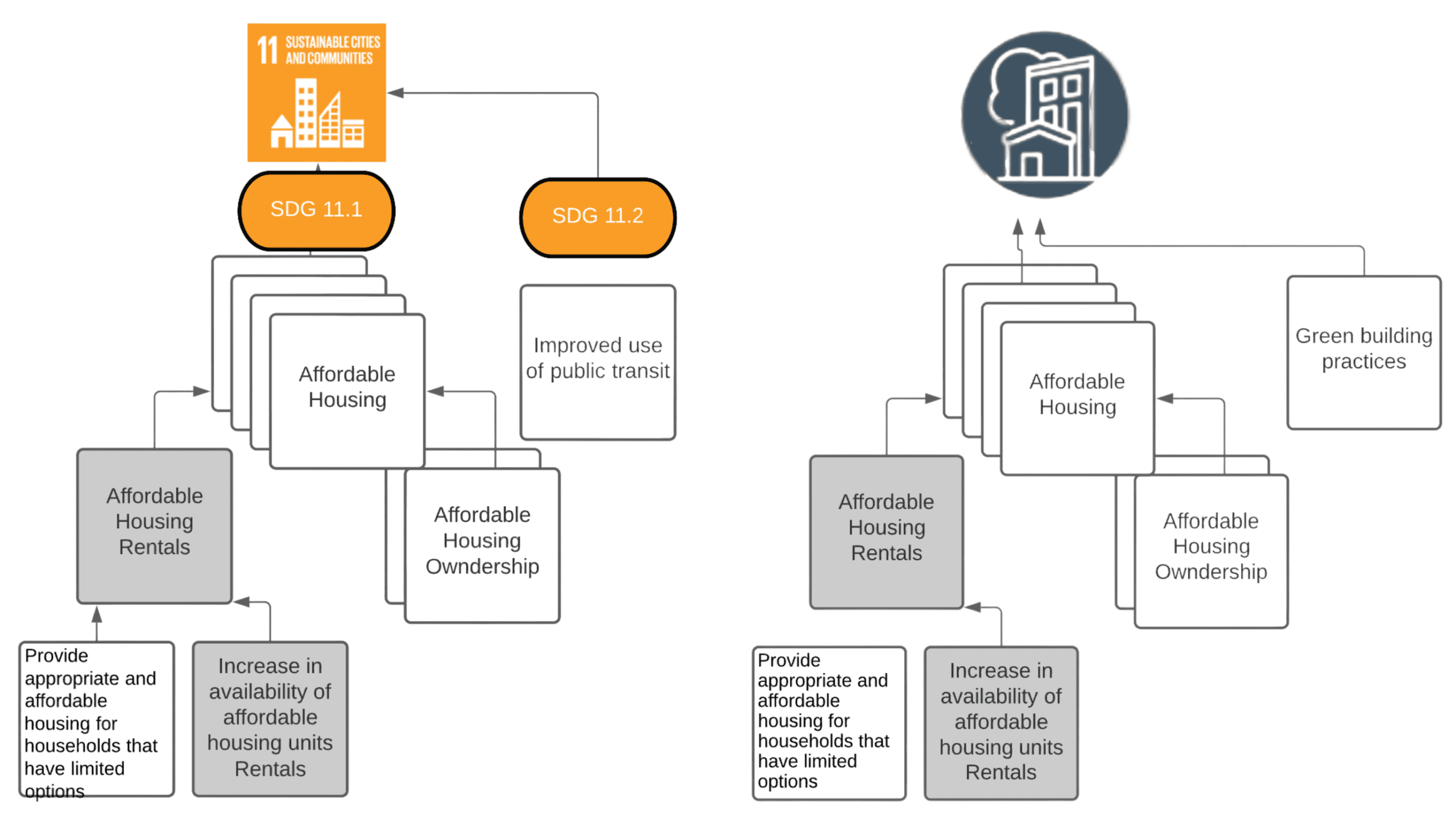 Housing case study_figure set 1
